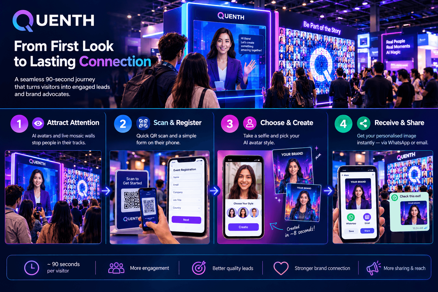 From First Look to Lasting Connection