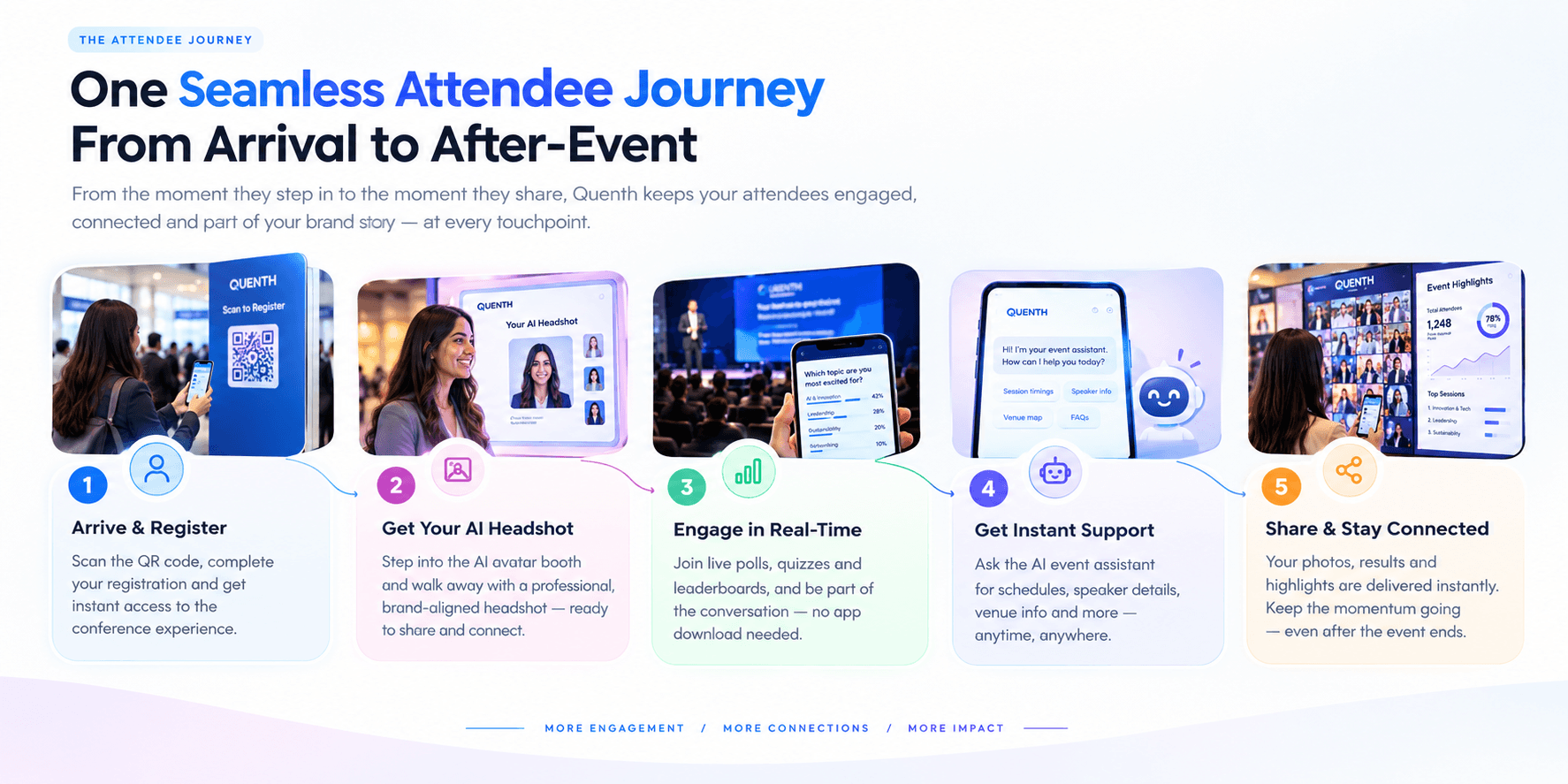 Seamless Attendee Journey
