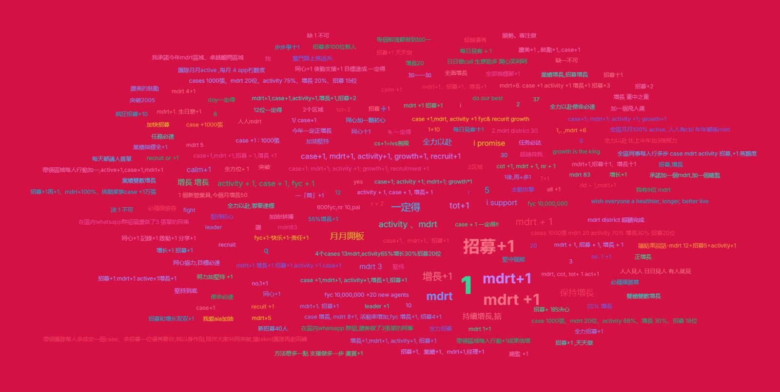 live word cloud wall in Bangkok by Quenth