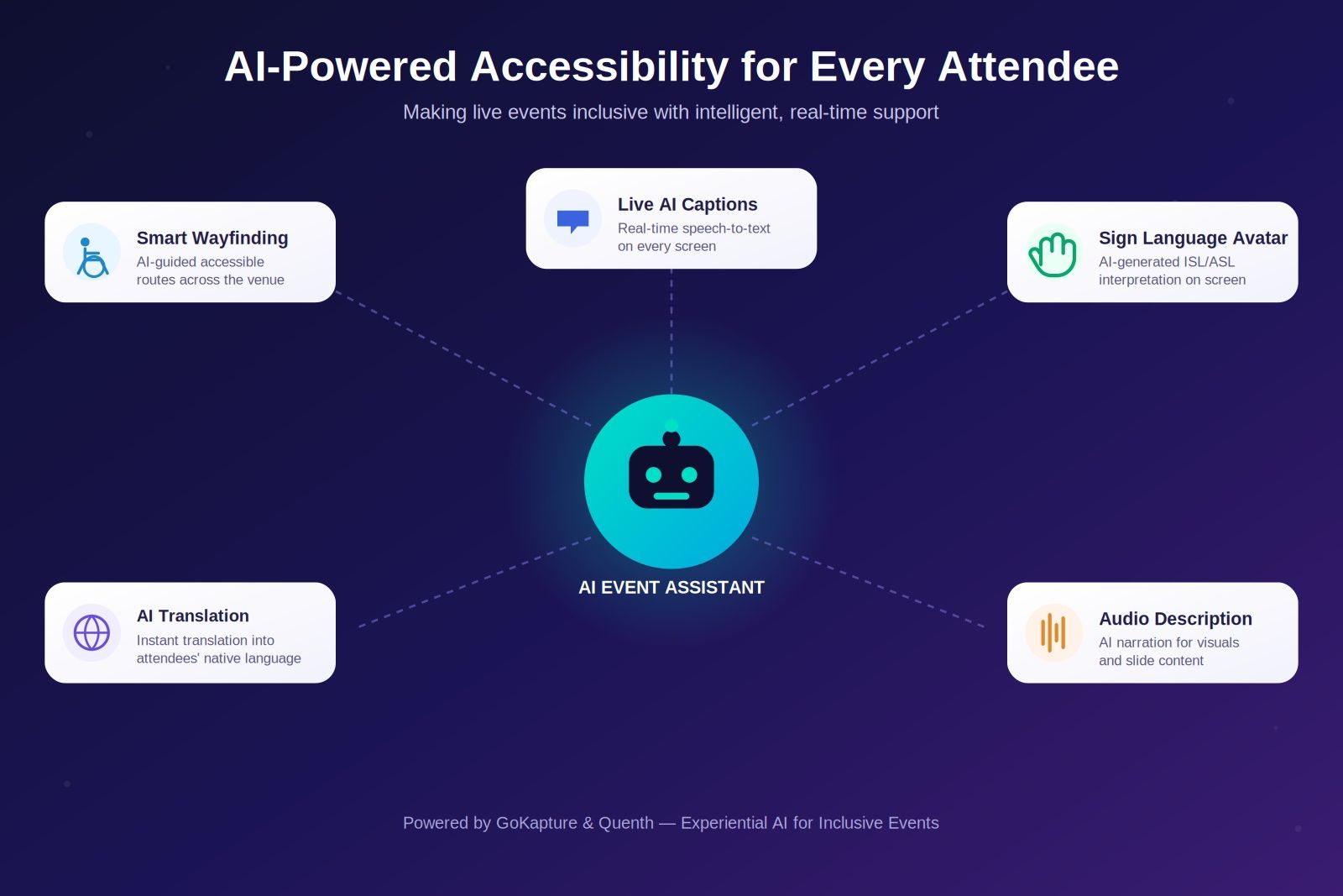 accessible events with ai