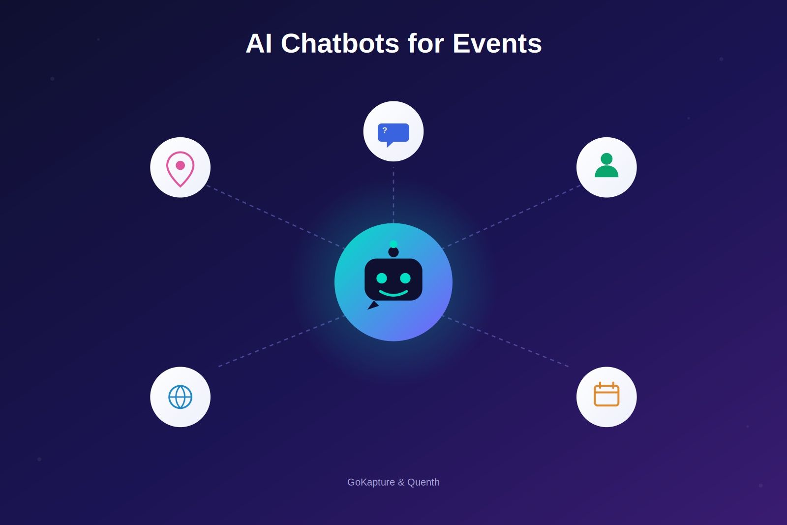 ai-powered chatbots