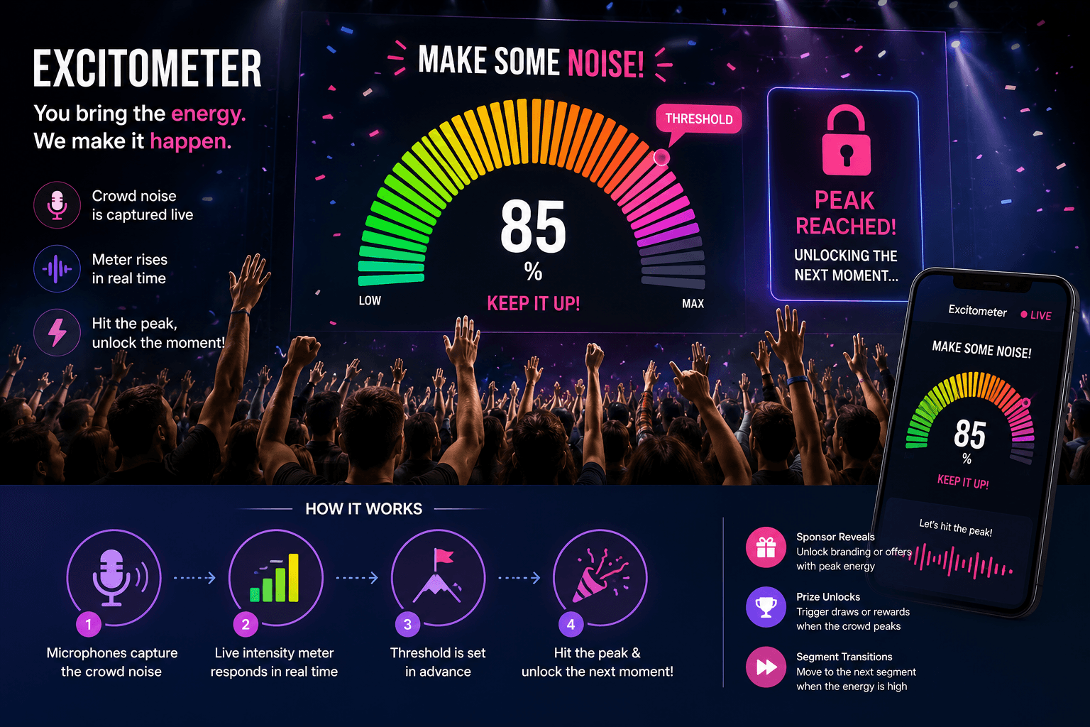 excitometer