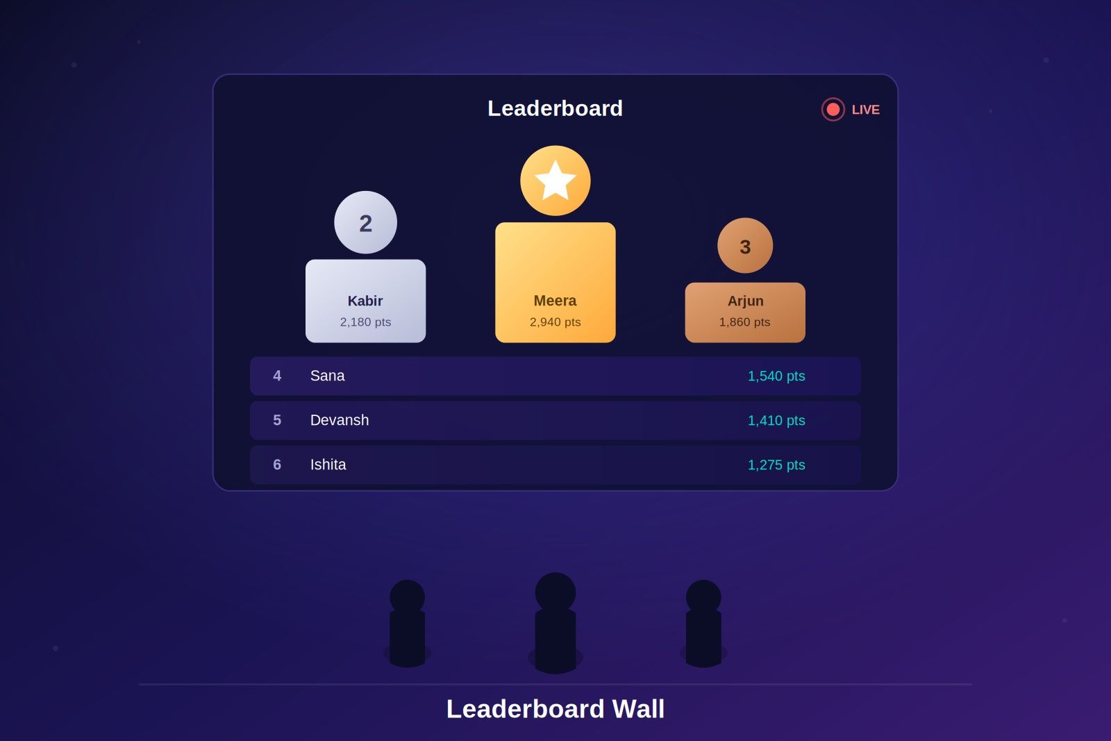 live leaderboard wall- quenth