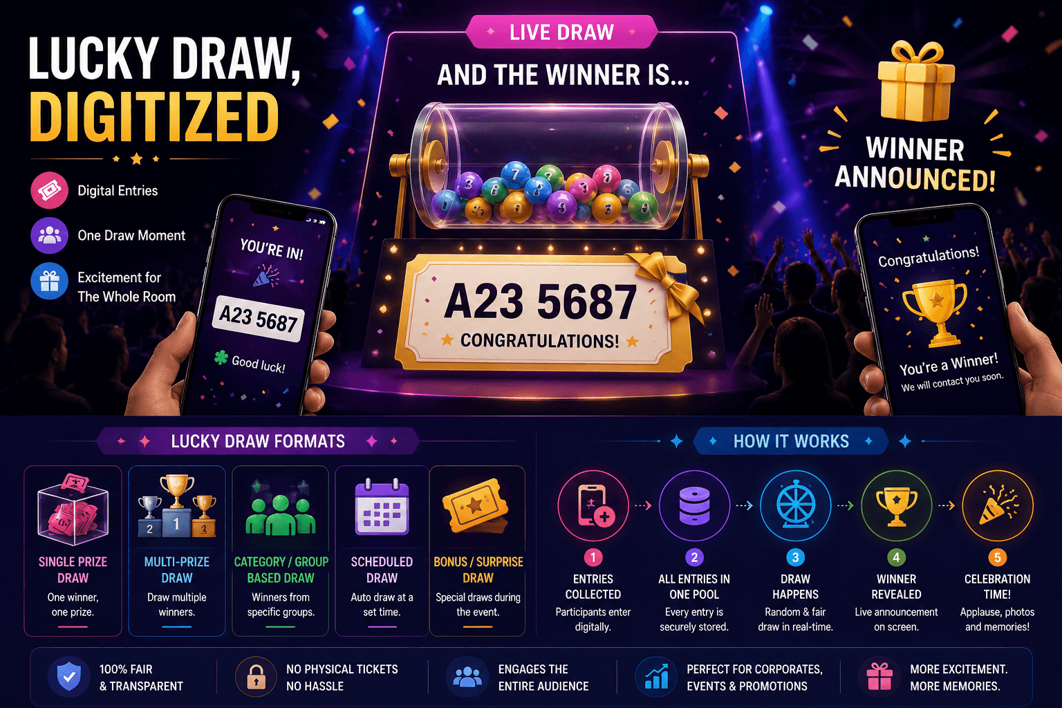 lucky draw format
