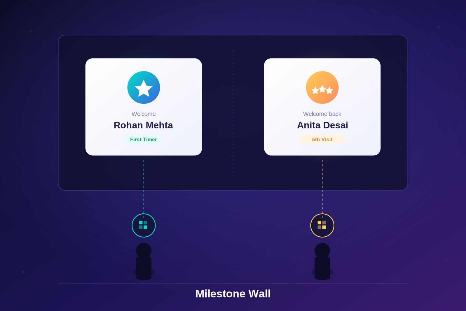 milestone welcome wall- quenth