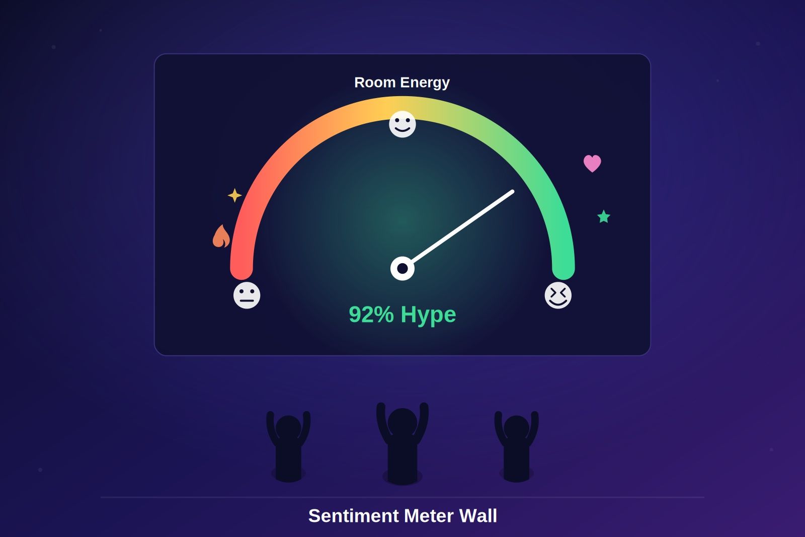 sentiment meter wall- quenth